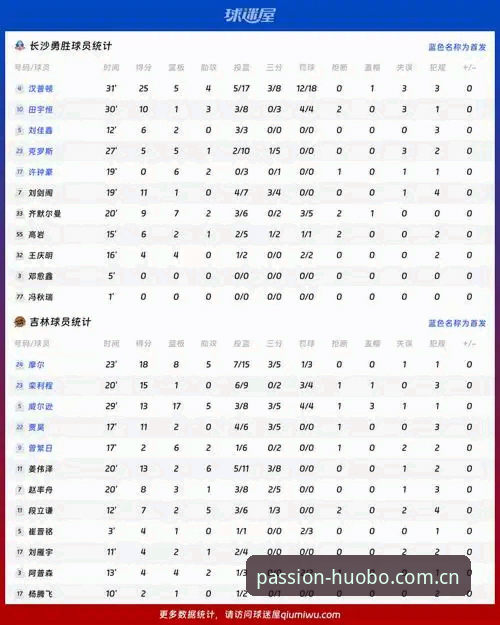 火博体育实时比分对比哪个更准？如何选择最适合你的赛事数据工具？